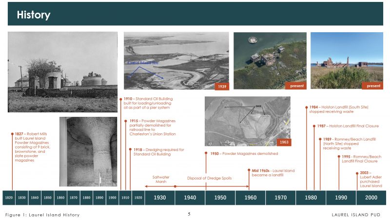 A history of Laurel Island as presented in the planned unit development (PUD) proposal, from its service as an armory (1820s) to a dredge spoils site (1940s and ’50s) and landfill (1960s to ’90s).